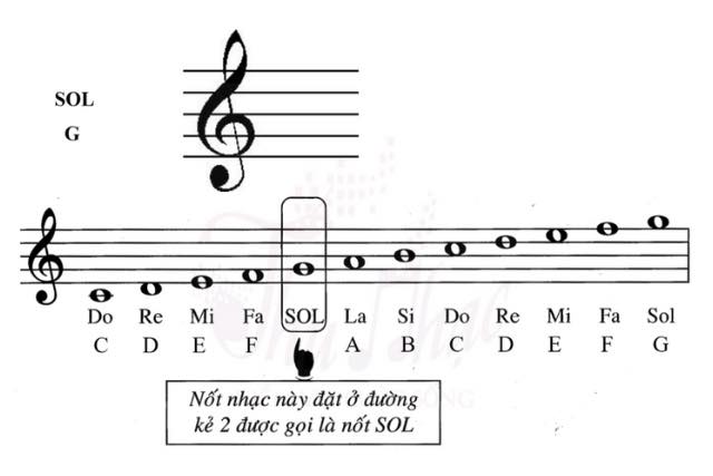 Đội văn nghệ - Ảnh 1